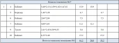 Нежилое помещение 2-го этажа, общей площадью 163,2 кв. м, нежилое помещение 1-го этажа, общей площадью 61,2 кв.м: Костромская область, м.о. Октябрьский, село Боговарово, ул. Победы, д. 47